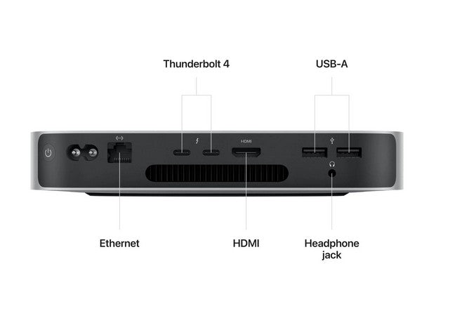 Apple Mac Mini 2023 (A2686) | M2 Chip | 8GB Unified Memory | 256GB SSD